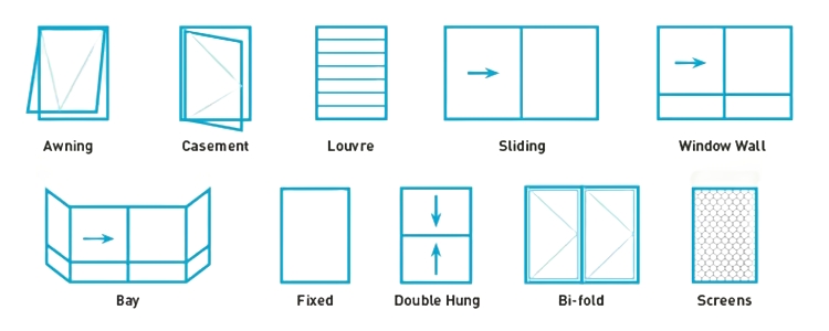 Custom Sliding Windows